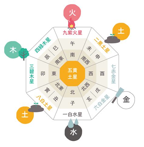 東南方風水|木の気を持ち風の方角と呼ばれる南東の運気と風水的ポイント